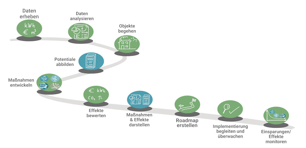 Energeiaudit-Ablauf-ENABLING.energy